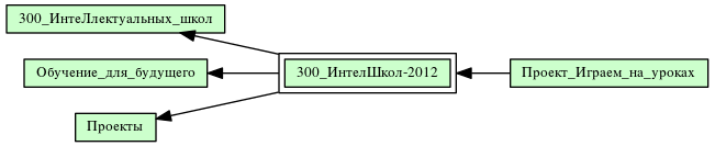 300_ИнтелШкол-2012